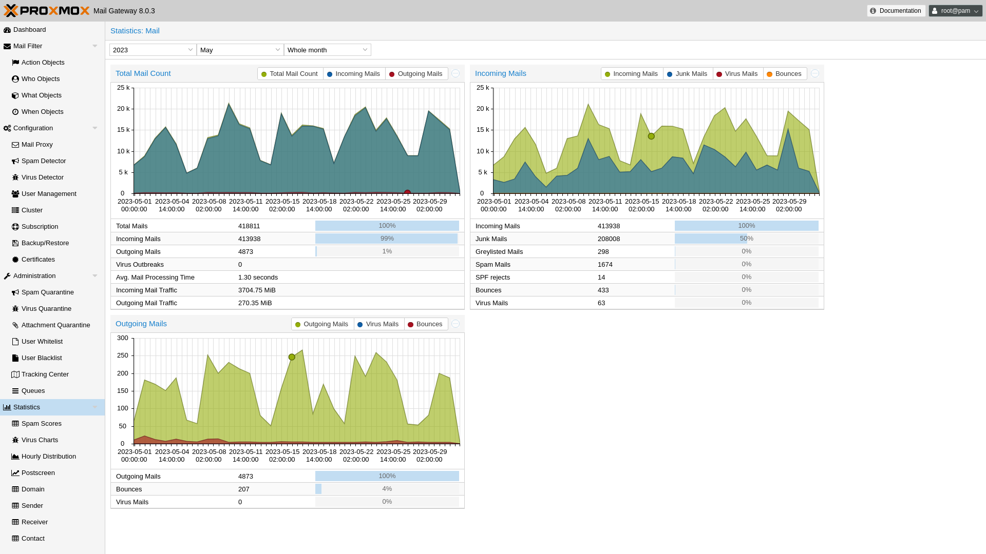 Proxmox Mail Gateway 8.2 ISO镜像安装程序下载截图1