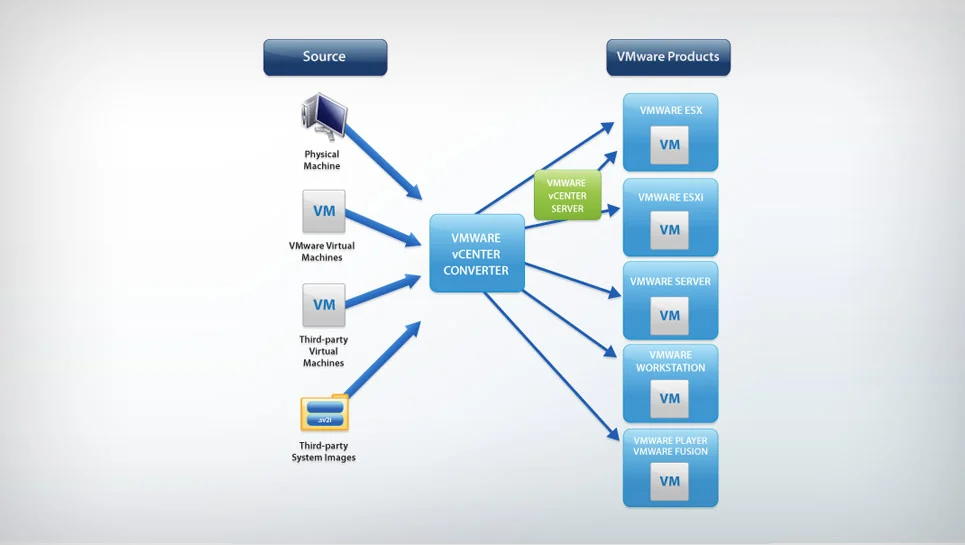 vmware-converter.png