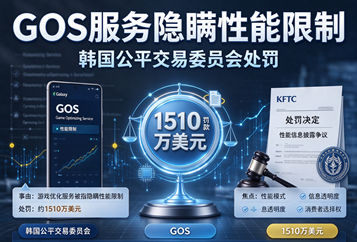 韩国公平交易委员会处罚三星：因GOS游戏优化服务隐瞒性能限制，罚款1510万美元